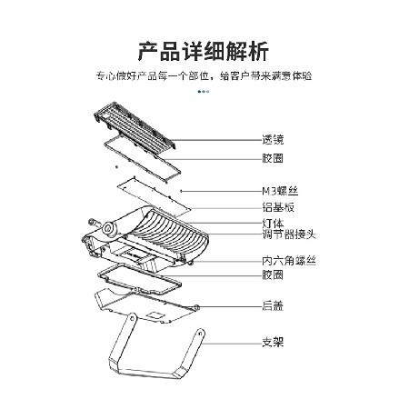 跨境led投光灯户外防水广告牌投射灯车间工厂照明灯模组泛光灯